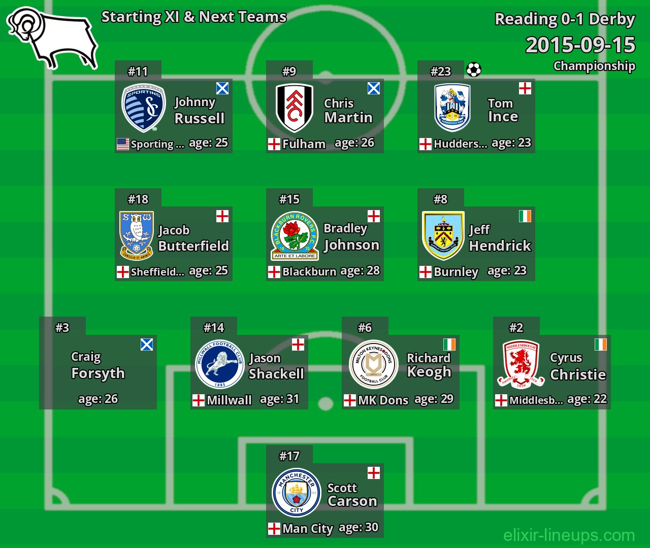 Derby Starting XI & Next Teams 2015-09-15