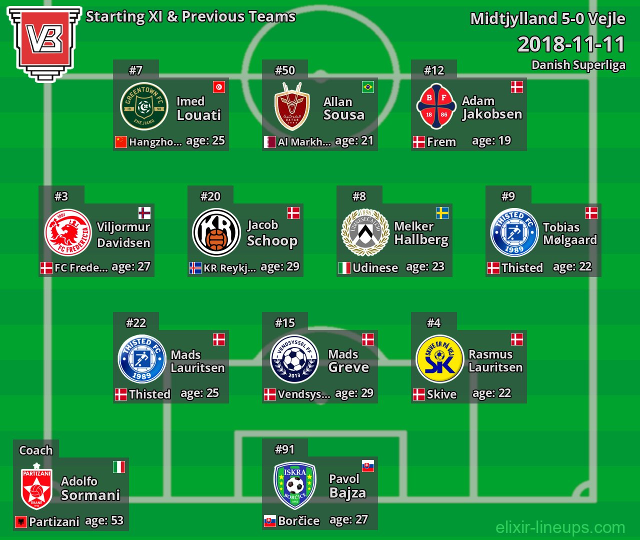 Vejle Starting XI & Previous Teams 2018-11-11