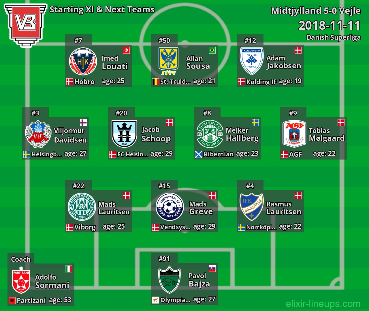 Vejle Starting XI & Next Teams 2018-11-11