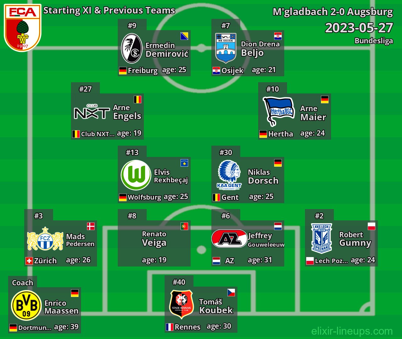 Augsburg Starting XI & Previous Teams 2023-05-27