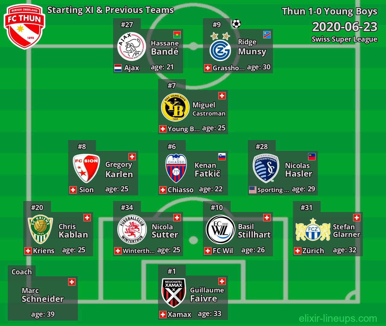Thun Starting XI & Previous Teams 2020-06-23