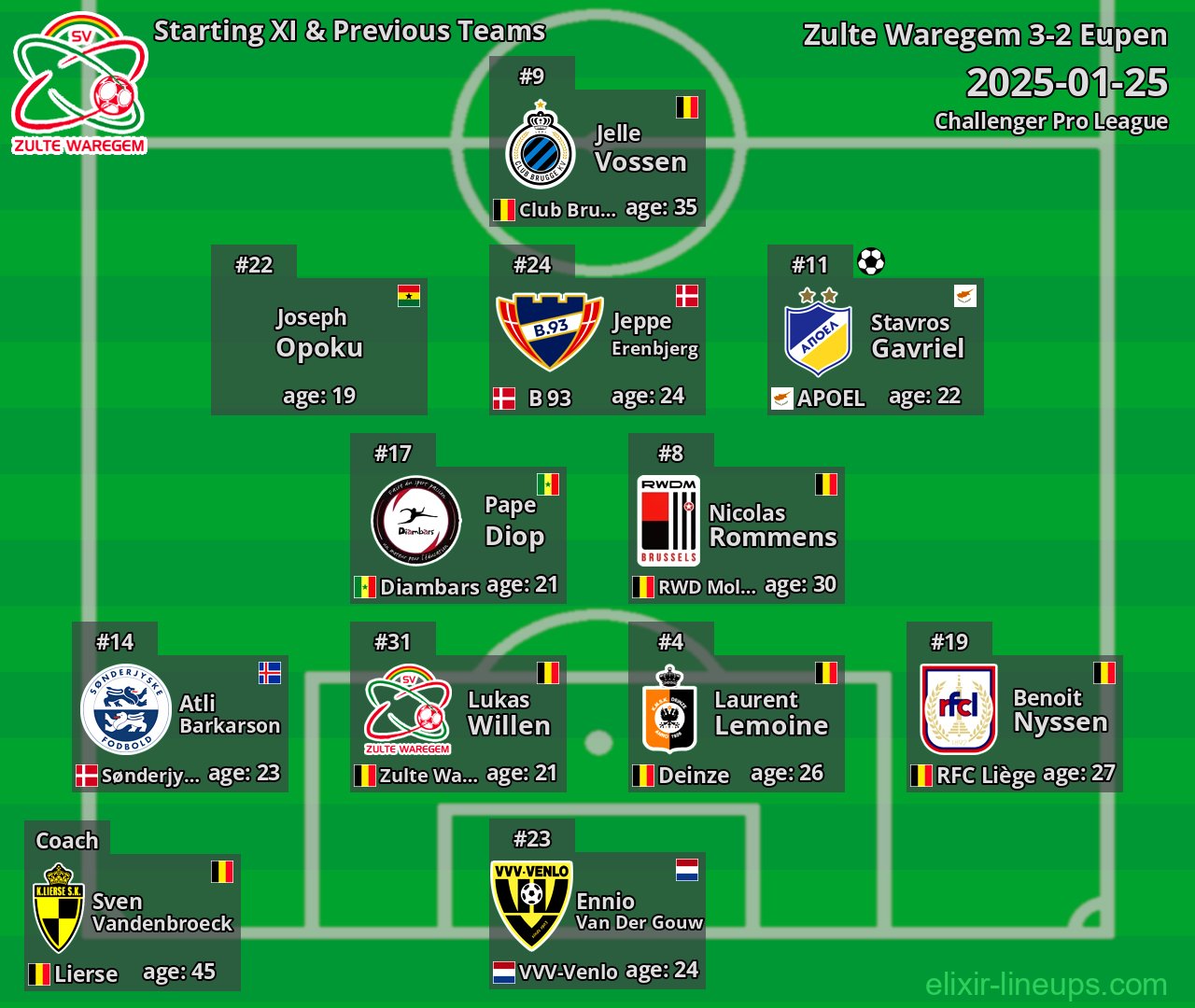 Zulte Waregem Starting XI & Previous Teams 2025-01-25