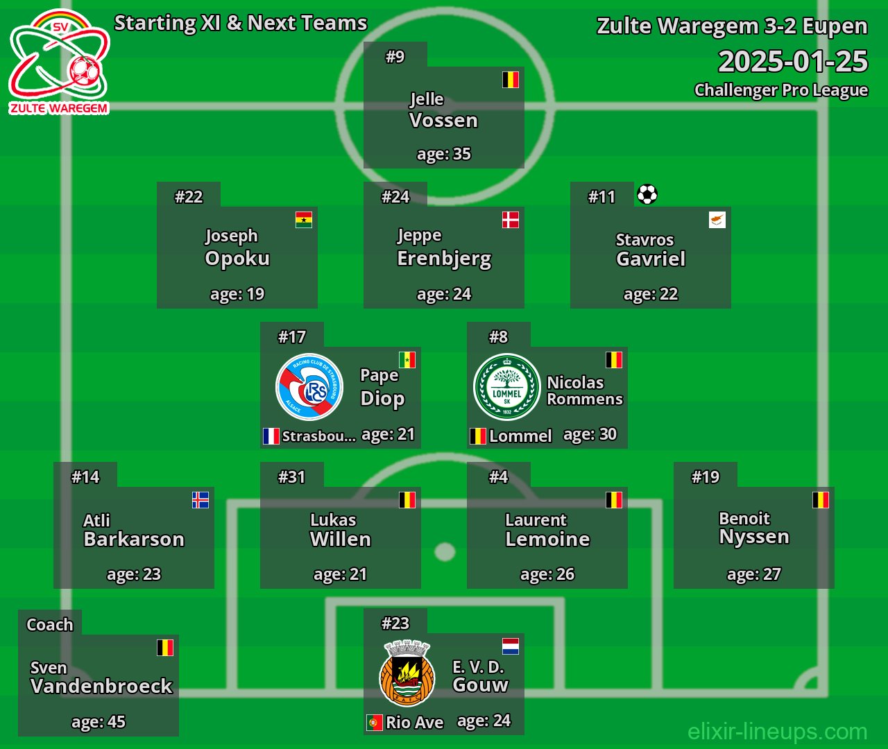 Zulte Waregem Starting XI & Next Teams 2025-01-25