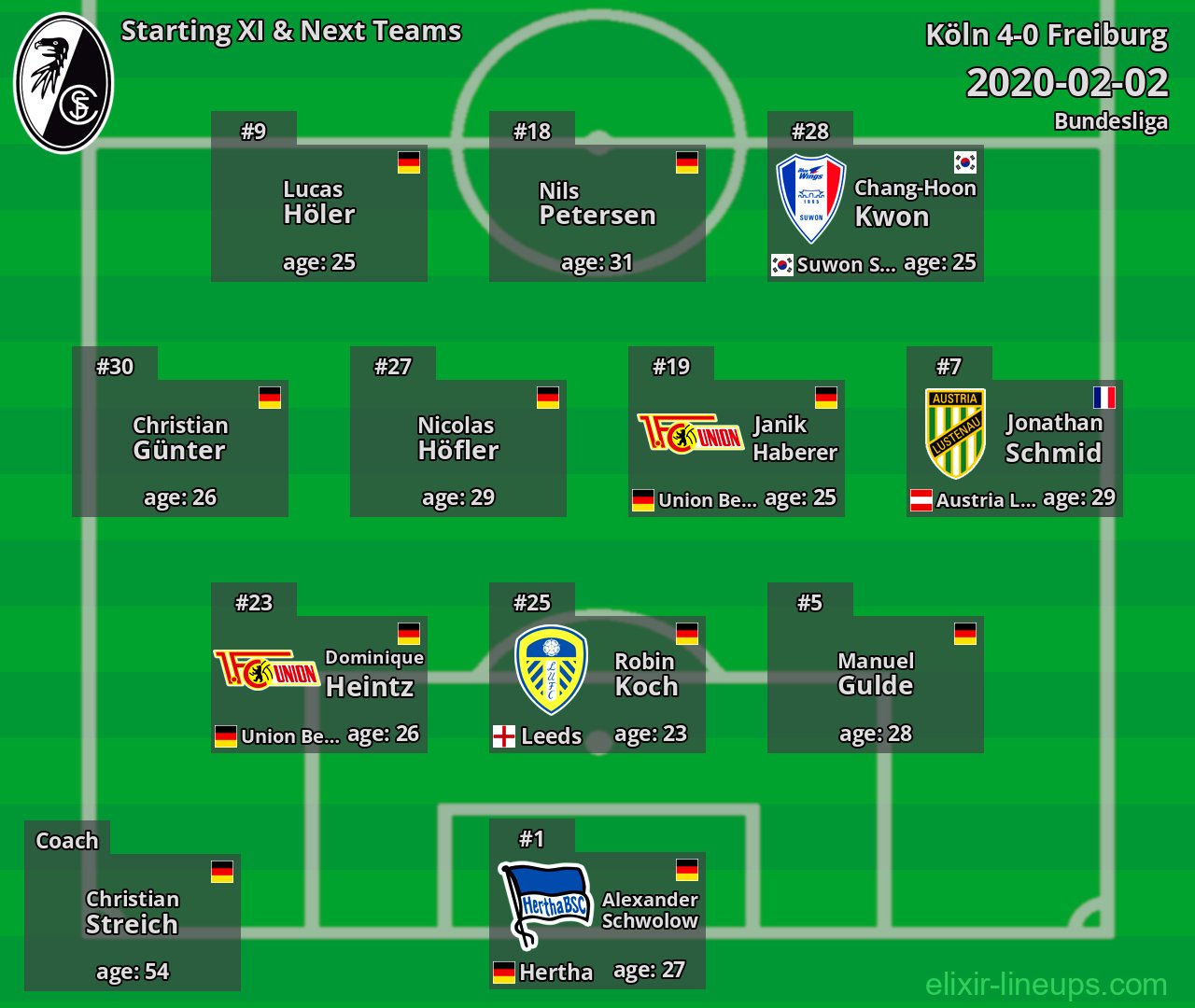Freiburg Starting XI & Next Teams 2020-02-02