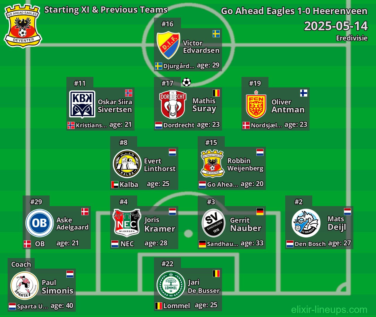 Go Ahead Eagles Starting XI & Previous Teams 2025-05-14