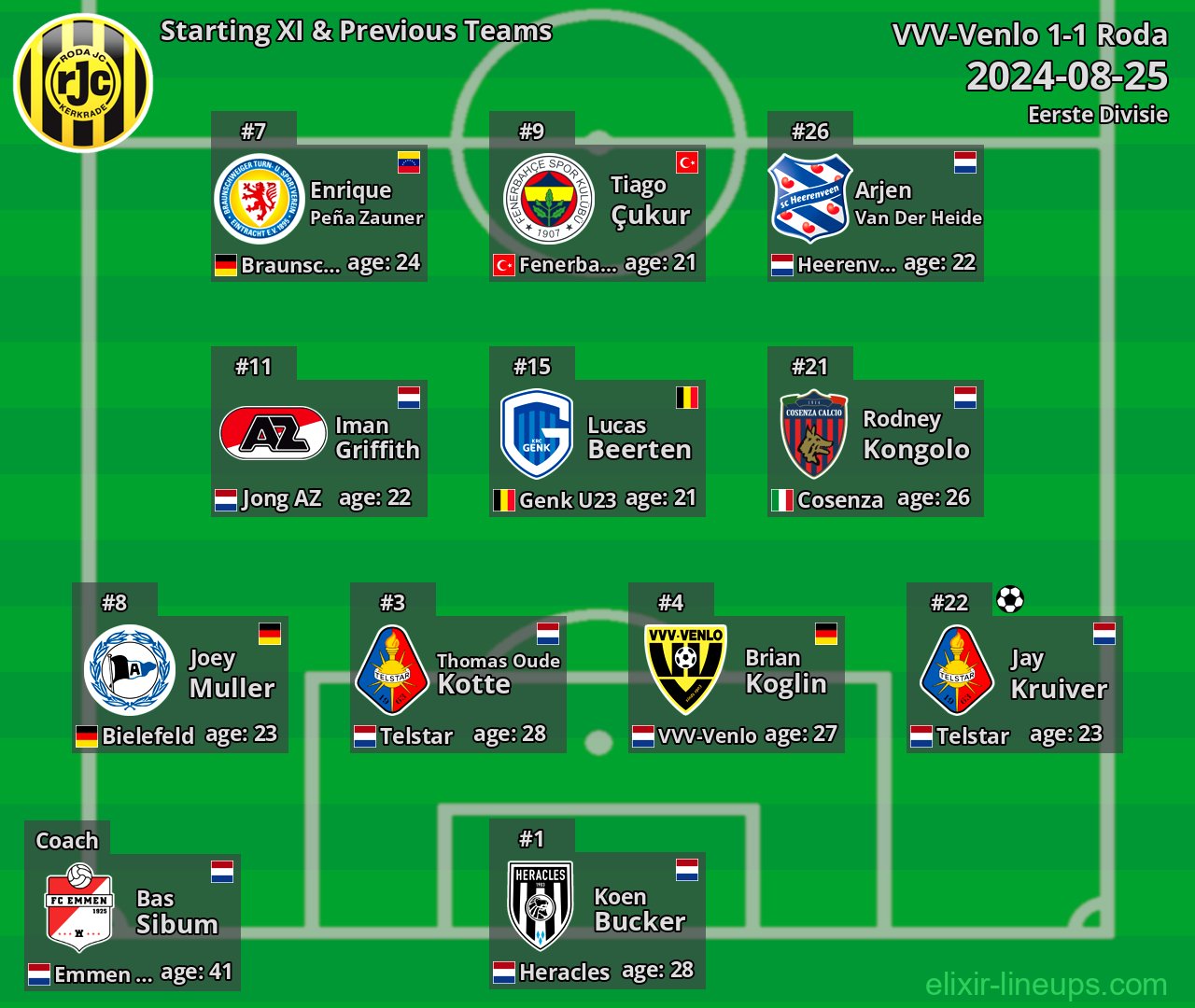 Roda Starting XI & Previous Teams 2024-08-25