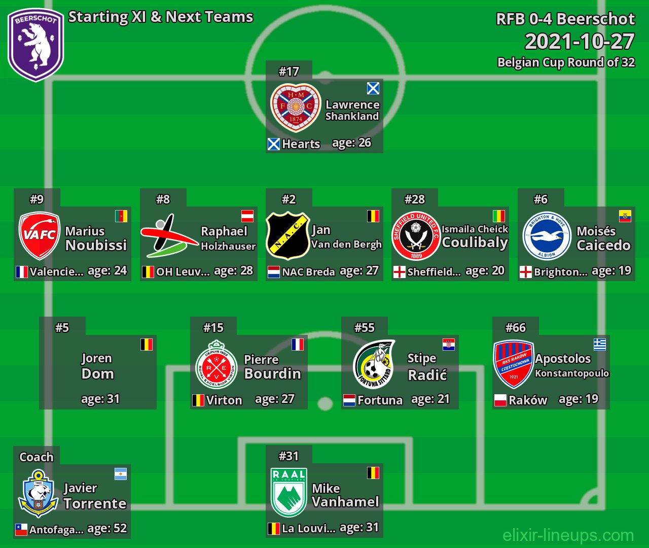 Beerschot Starting XI & Next Teams 2021-10-27