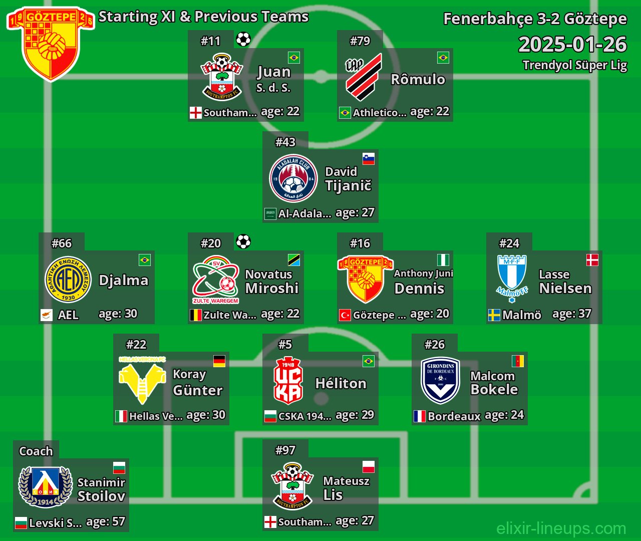 Göztepe Starting XI & Previous Teams 2025-01-26
