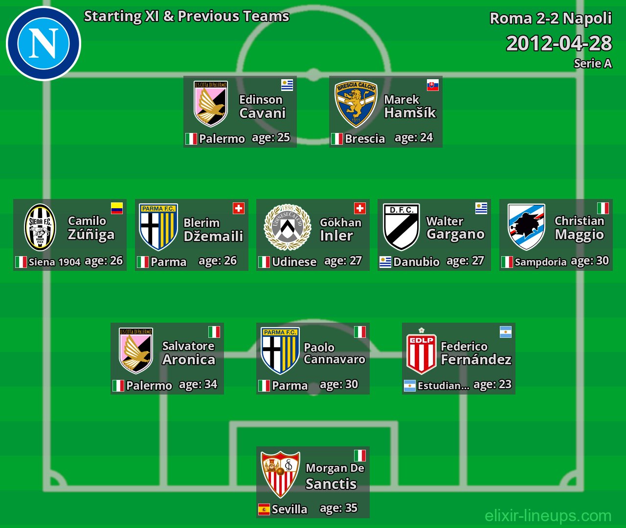 Napoli Starting XI & Previous Teams 2012-04-28