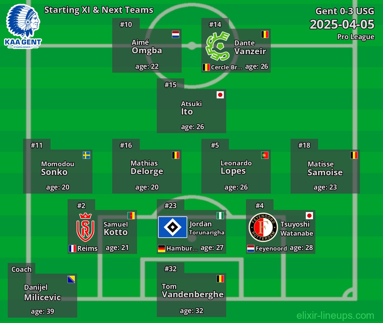Gent Starting XI & Next Teams 2025-04-05