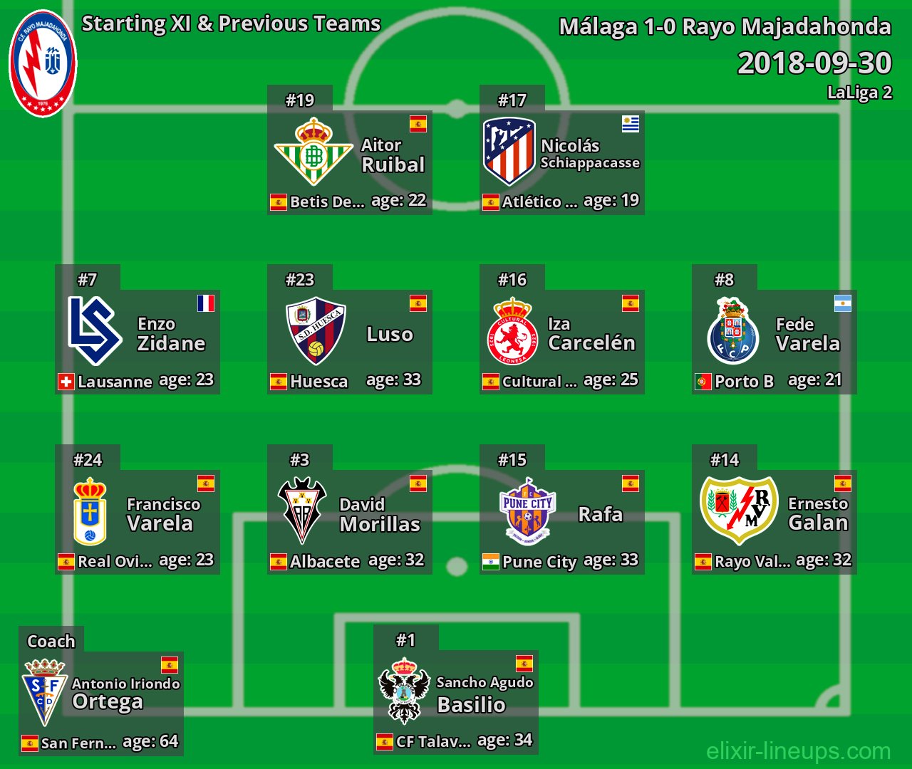 Rayo Majadahonda Starting XI & Previous Teams 2018-09-30