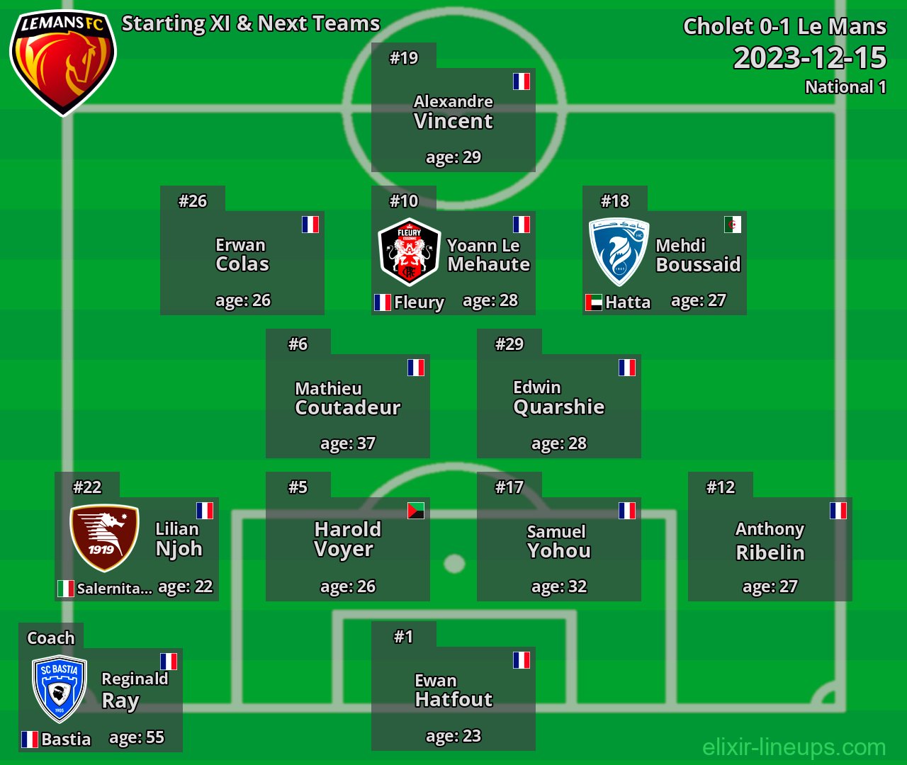 Le Mans Starting XI & Next Teams 2023-12-15