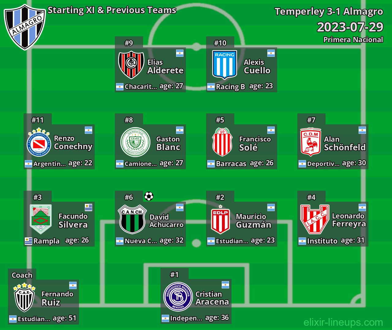 Almagro Starting XI & Previous Teams 2023-07-29