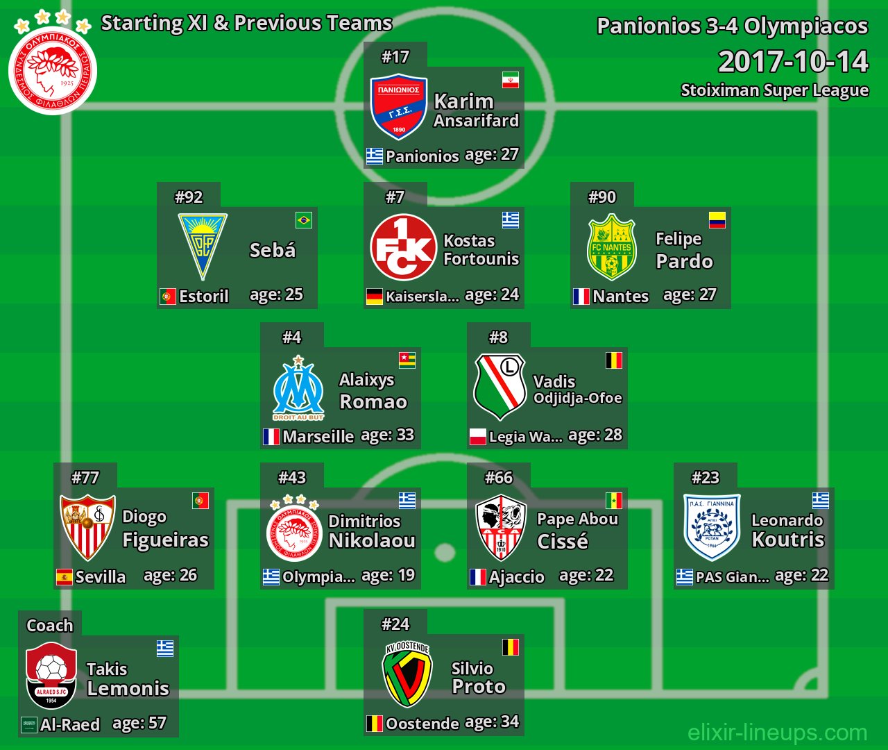 Olympiacos Starting XI & Previous Teams 2017-10-14