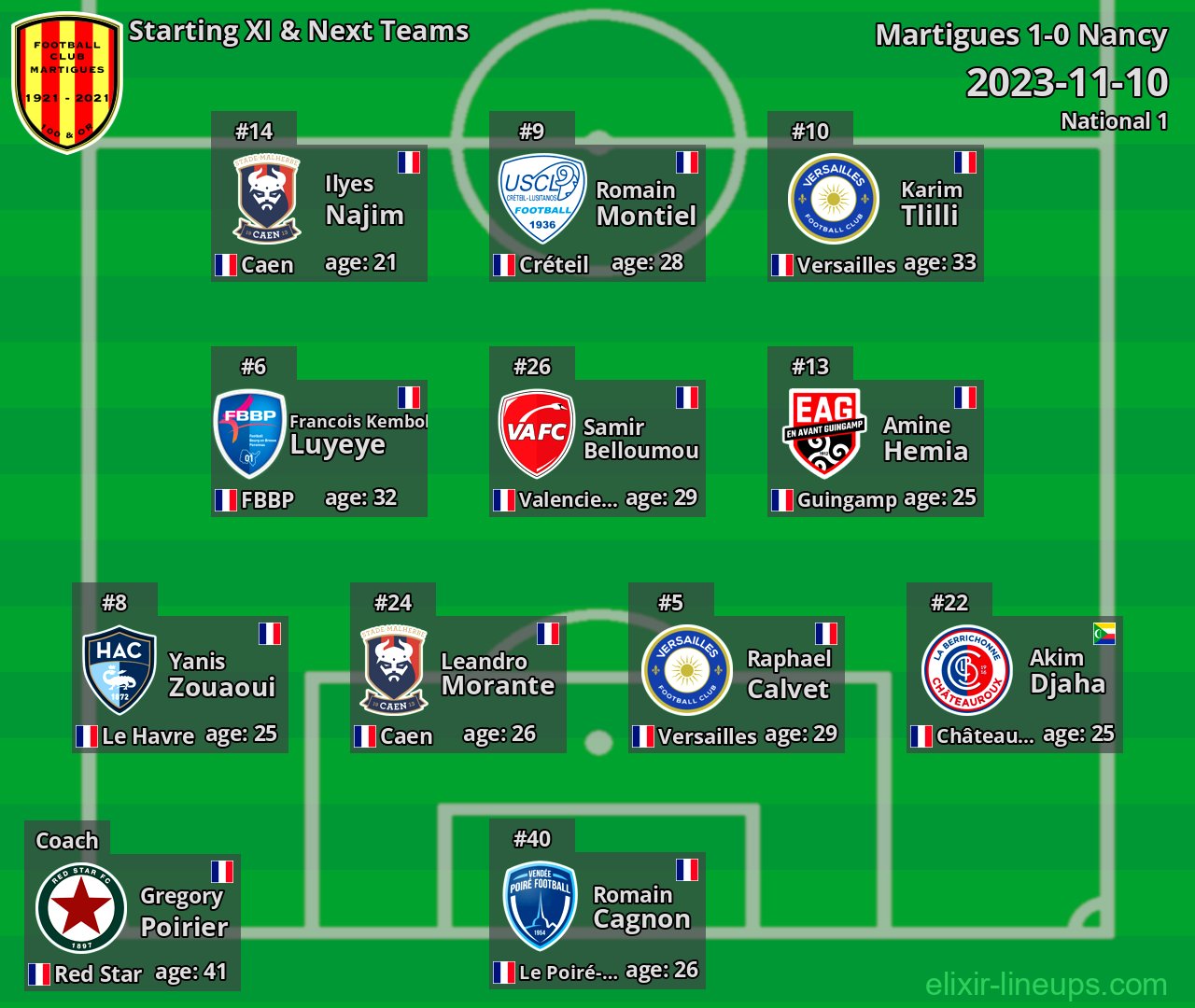 Martigues Starting XI & Next Teams 2023-11-10