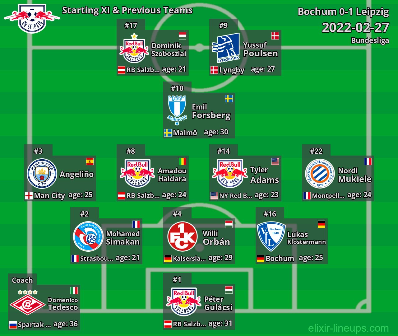 Leipzig Starting XI & Previous Teams 2022-02-27