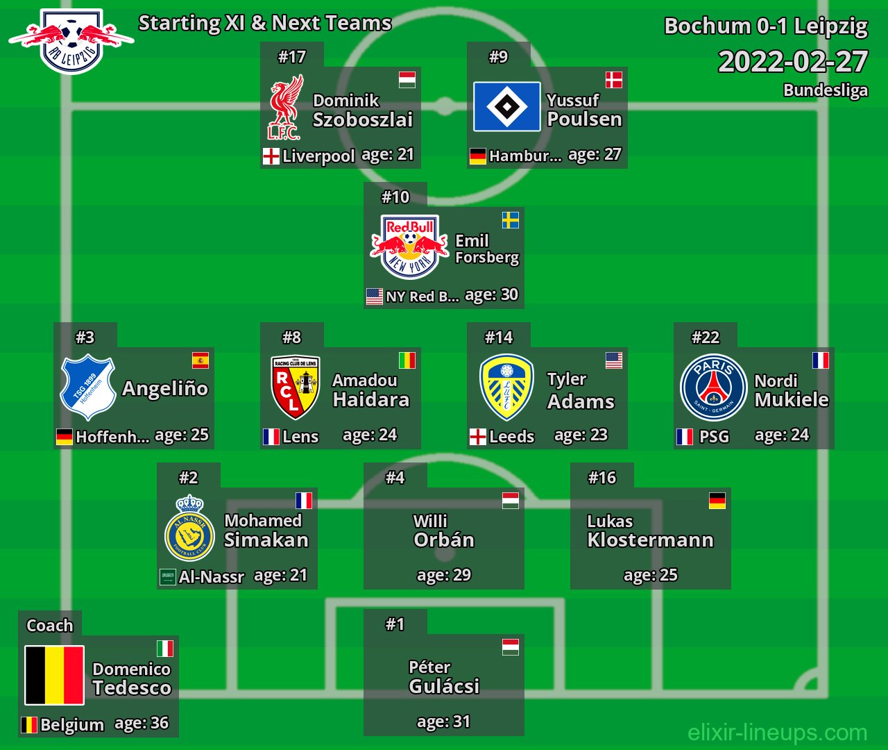 Leipzig Starting XI & Next Teams 2022-02-27