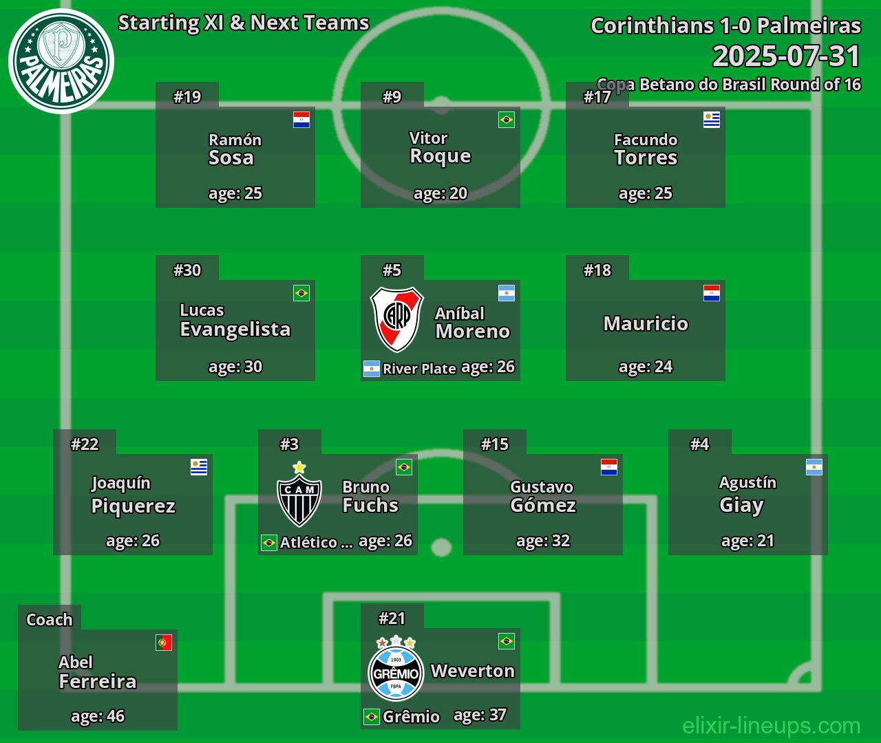 Palmeiras Starting XI & Next Teams 2025-07-31