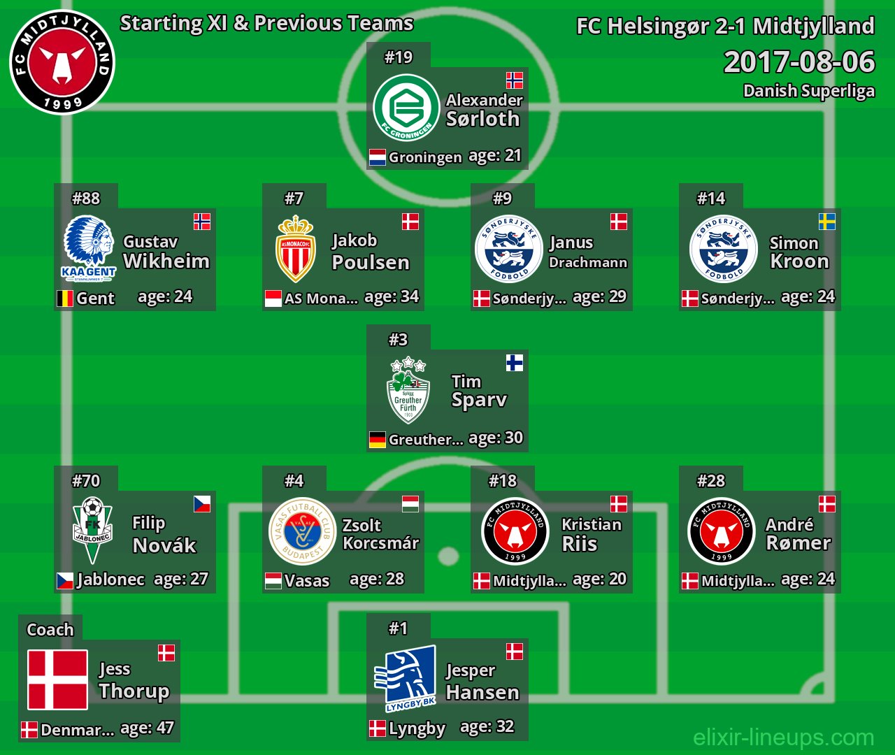 Midtjylland Starting XI & Previous Teams 2017-08-06