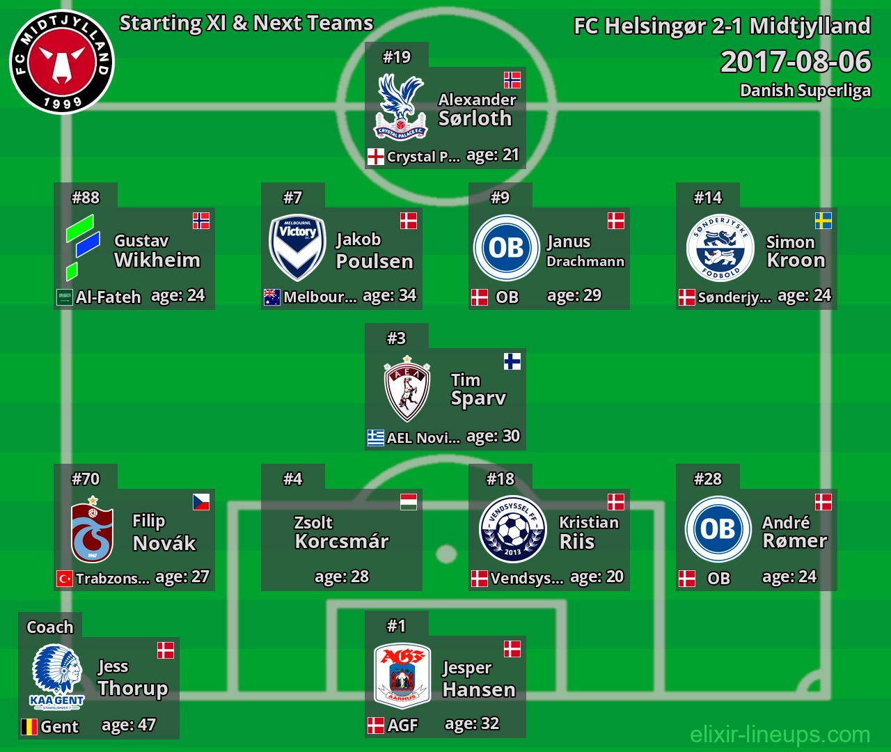 Midtjylland Starting XI & Next Teams 2017-08-06