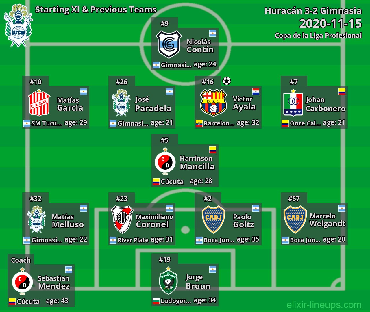 Gimnasia Starting XI & Previous Teams 2020-11-15