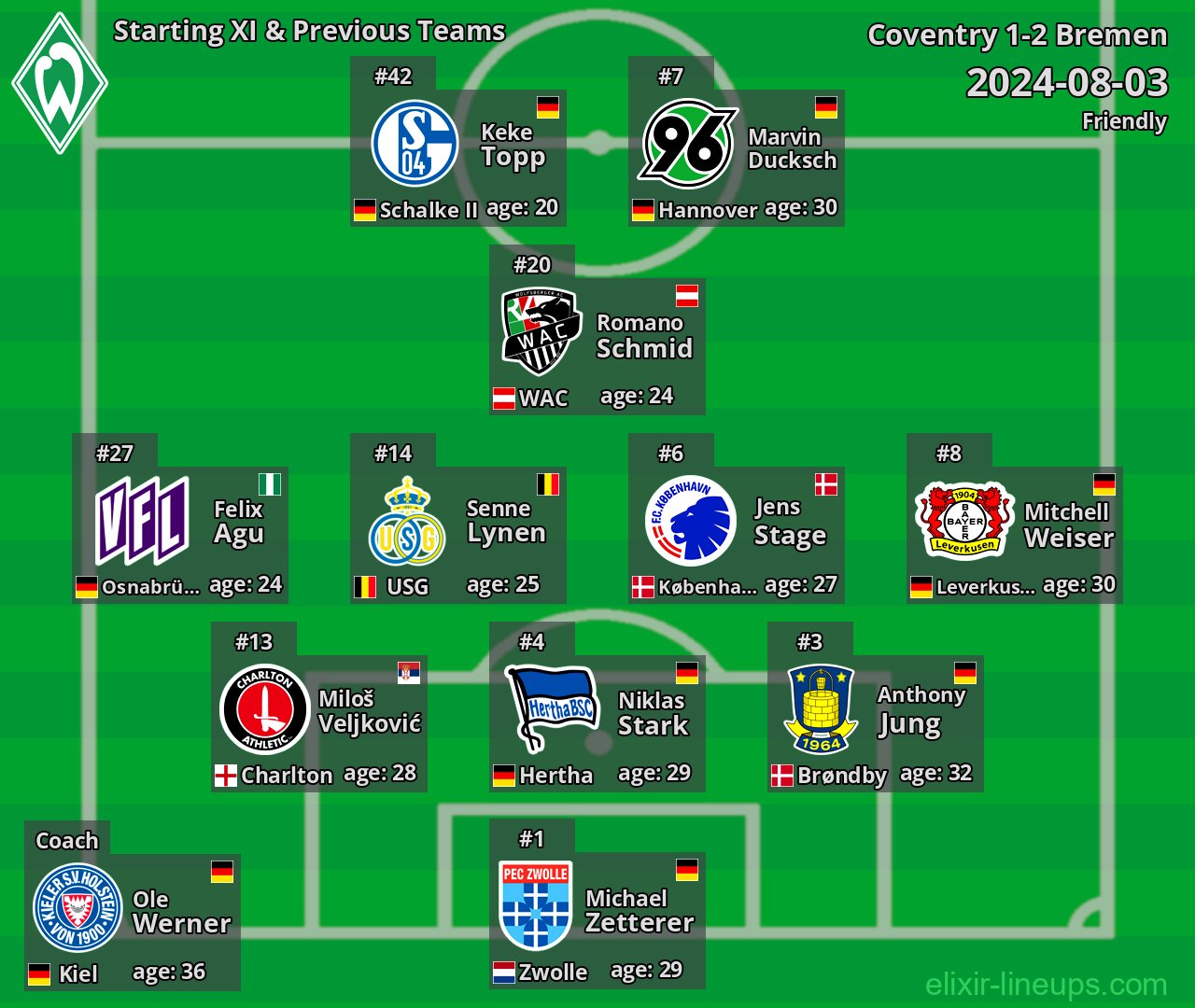 Bremen Starting XI & Previous Teams 2024-08-03