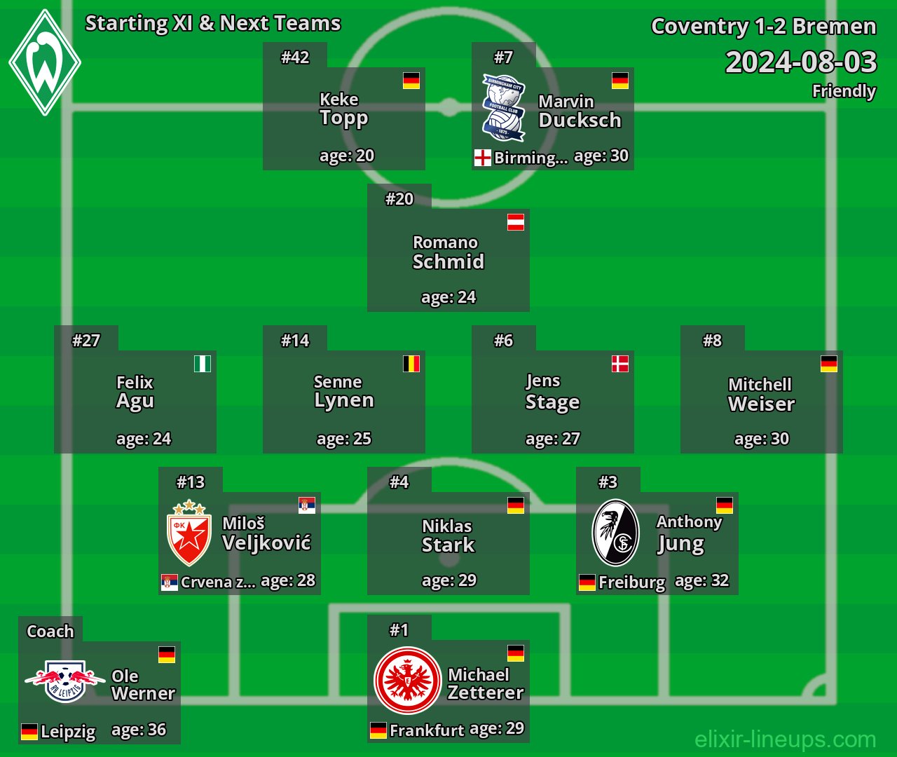 Bremen Starting XI & Next Teams 2024-08-03