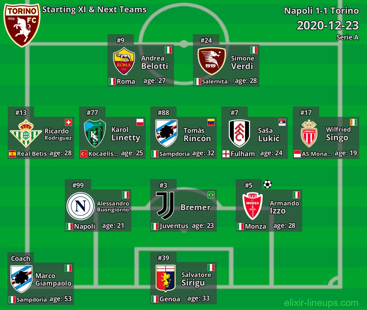 Torino Starting XI & Next Teams 2020-12-23
