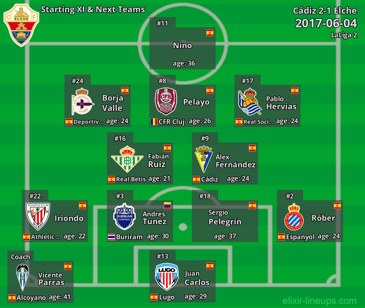 Elche Starting XI & Next Teams 2017-06-04