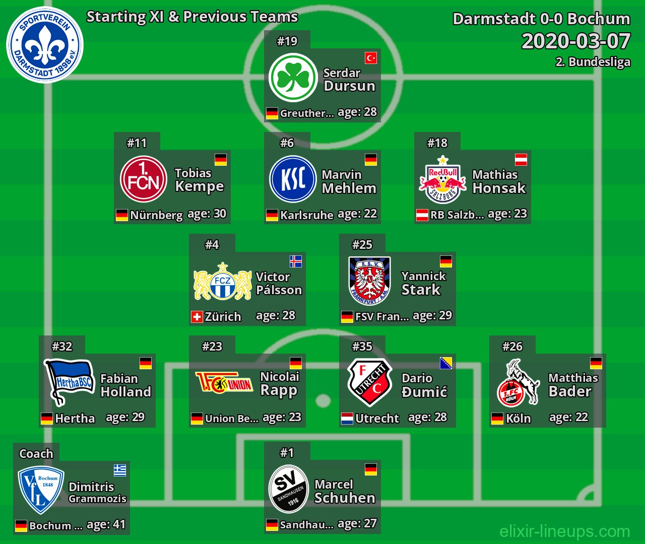 Darmstadt Starting XI & Previous Teams 2020-03-07