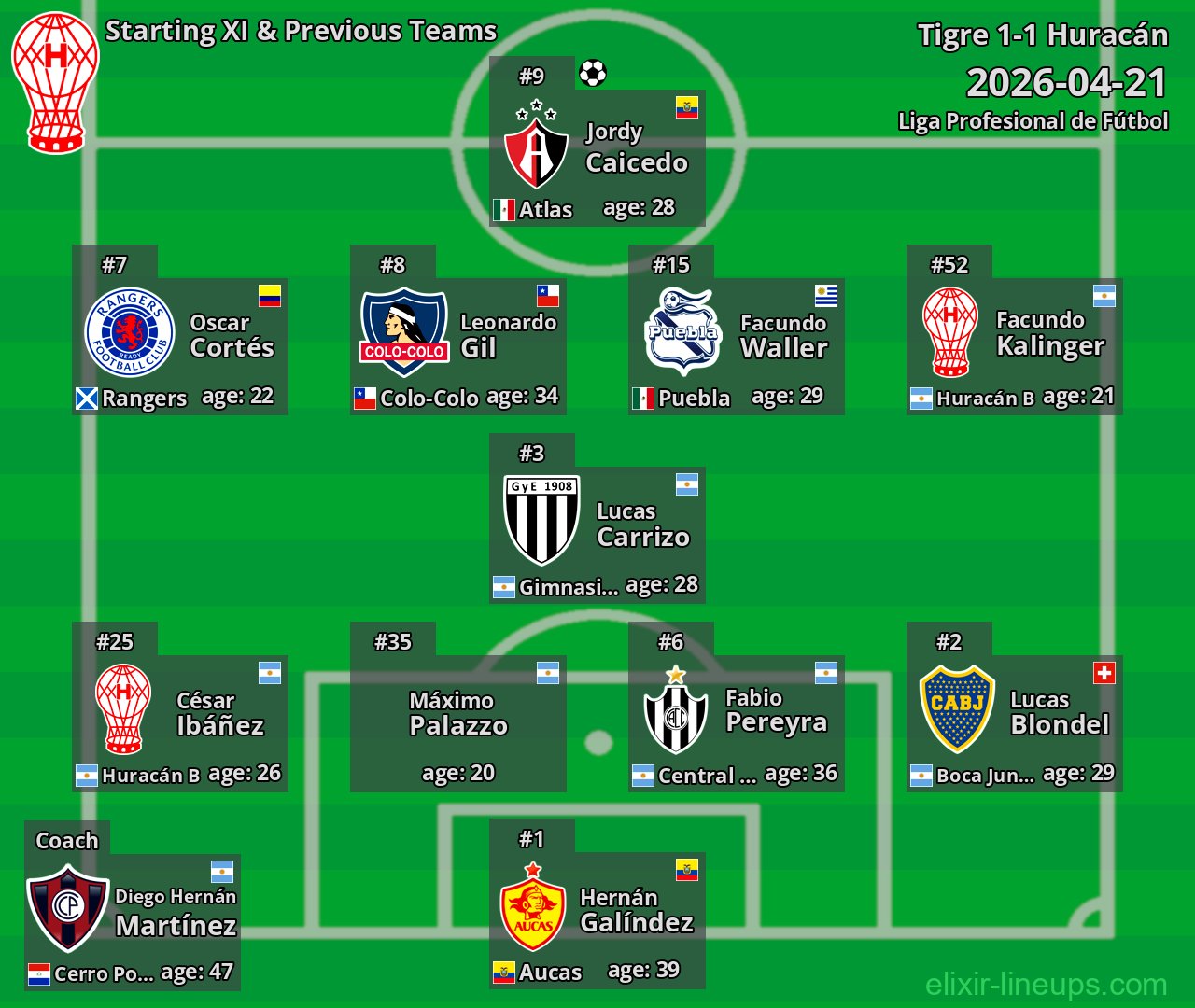 Huracán Starting XI & Previous Teams 2026-04-21