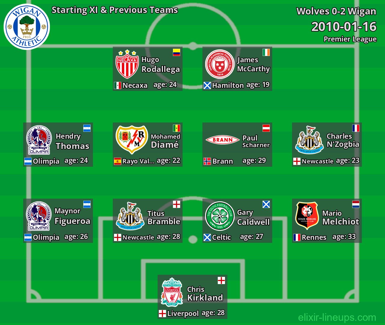 Wigan Starting XI & Previous Teams 2010-01-16