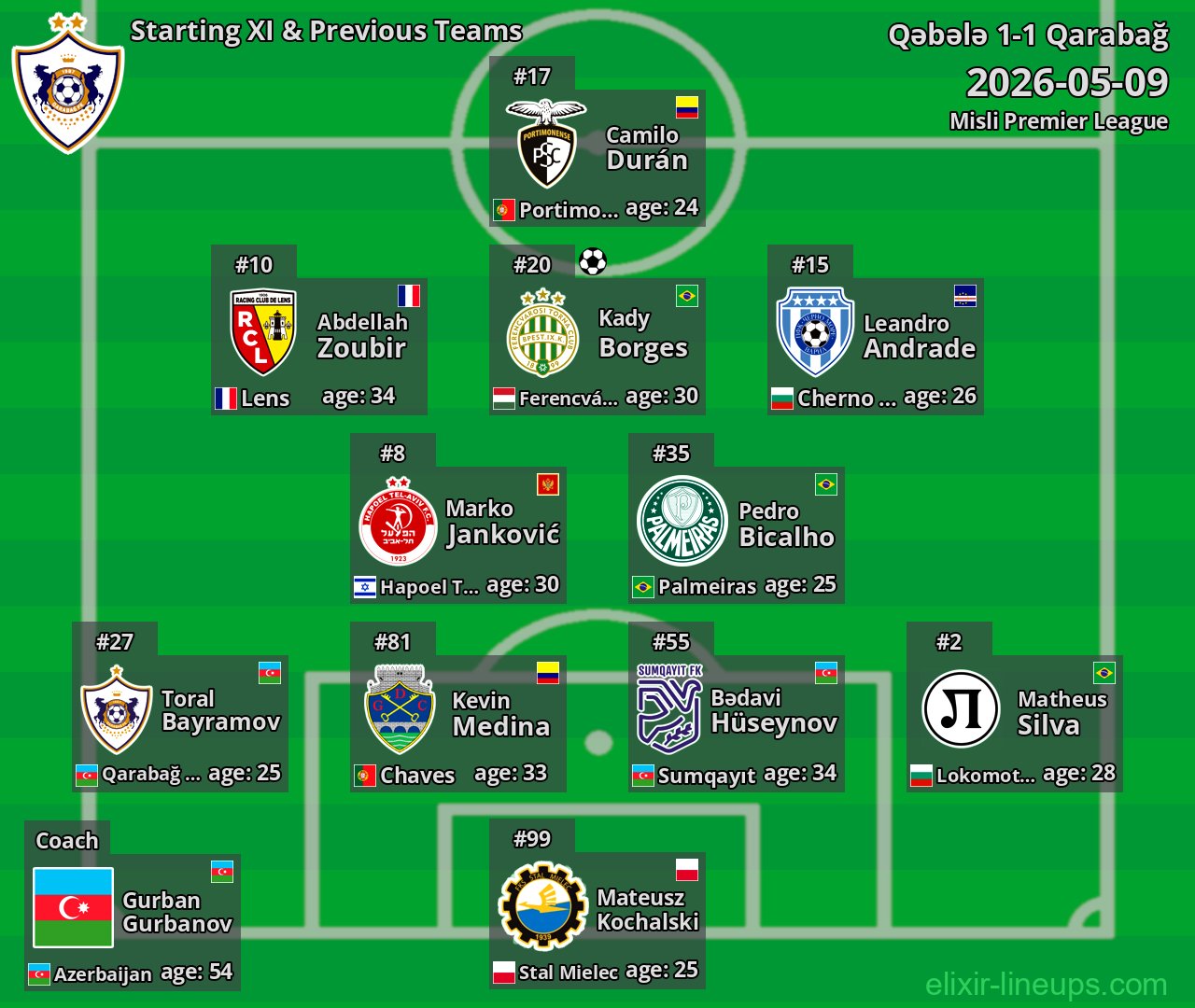 Qarabağ Starting XI & Previous Teams 2026-05-09