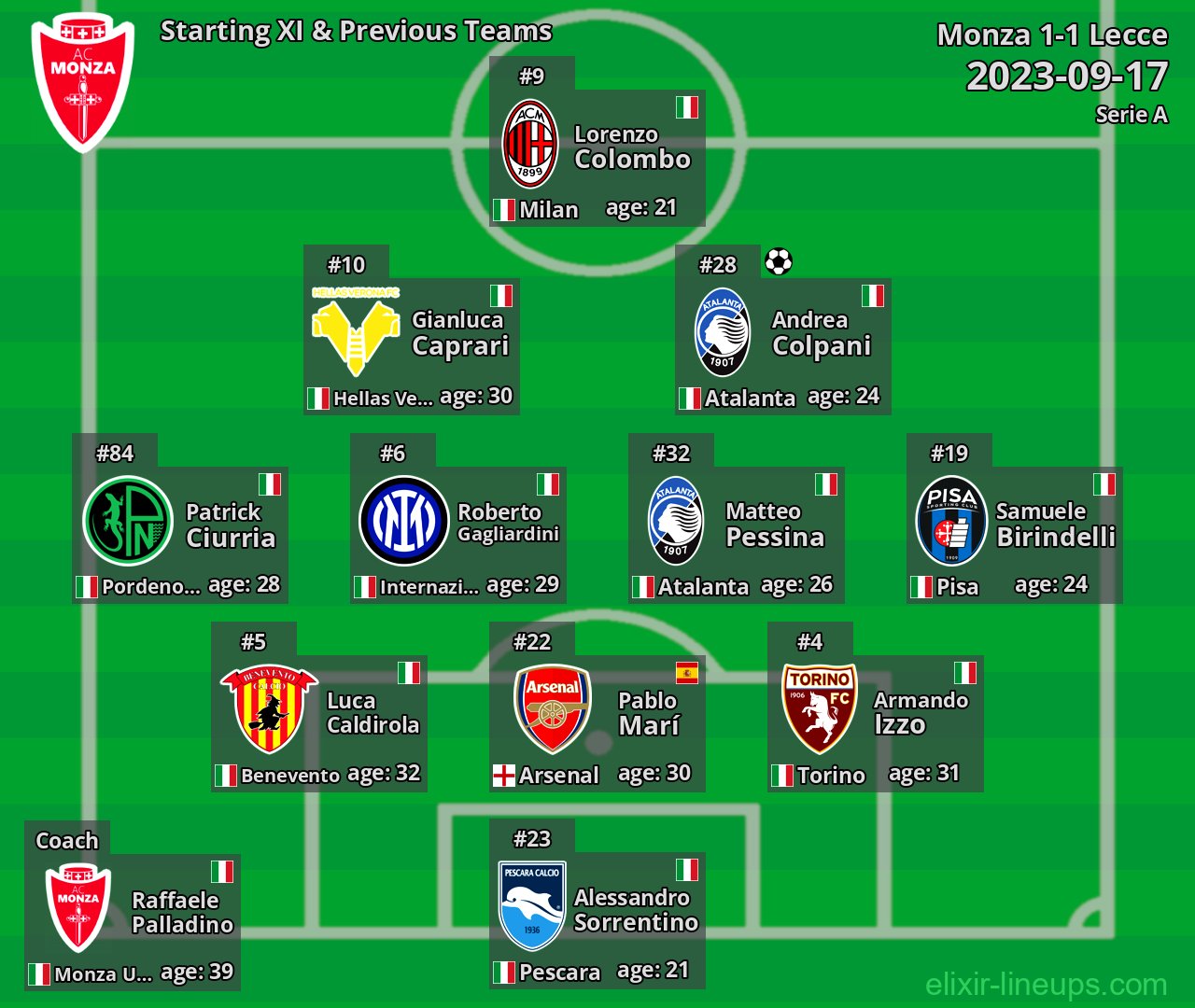 Monza Starting XI & Previous Teams 2023-09-17