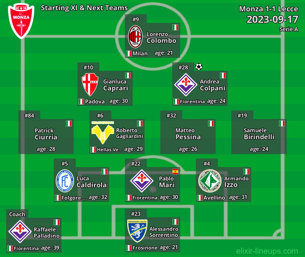 Monza Starting XI & Next Teams 2023-09-17