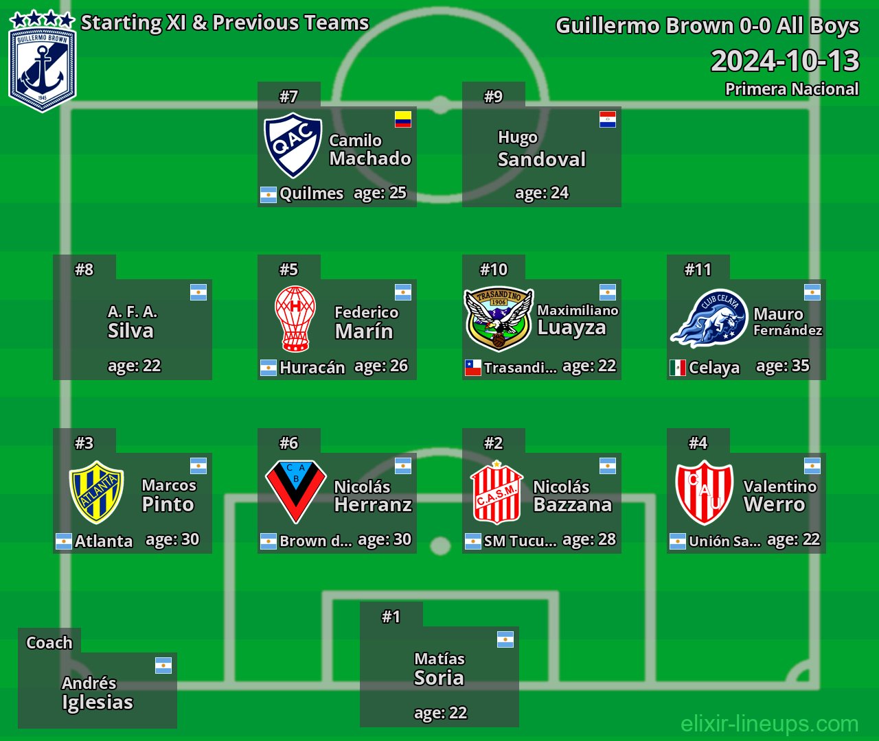 Guillermo Brown Starting XI & Previous Teams 2024-10-13