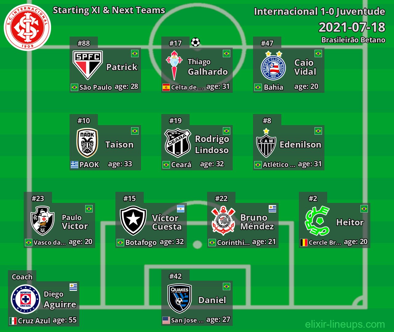 Internacional Starting XI & Next Teams 2021-07-18