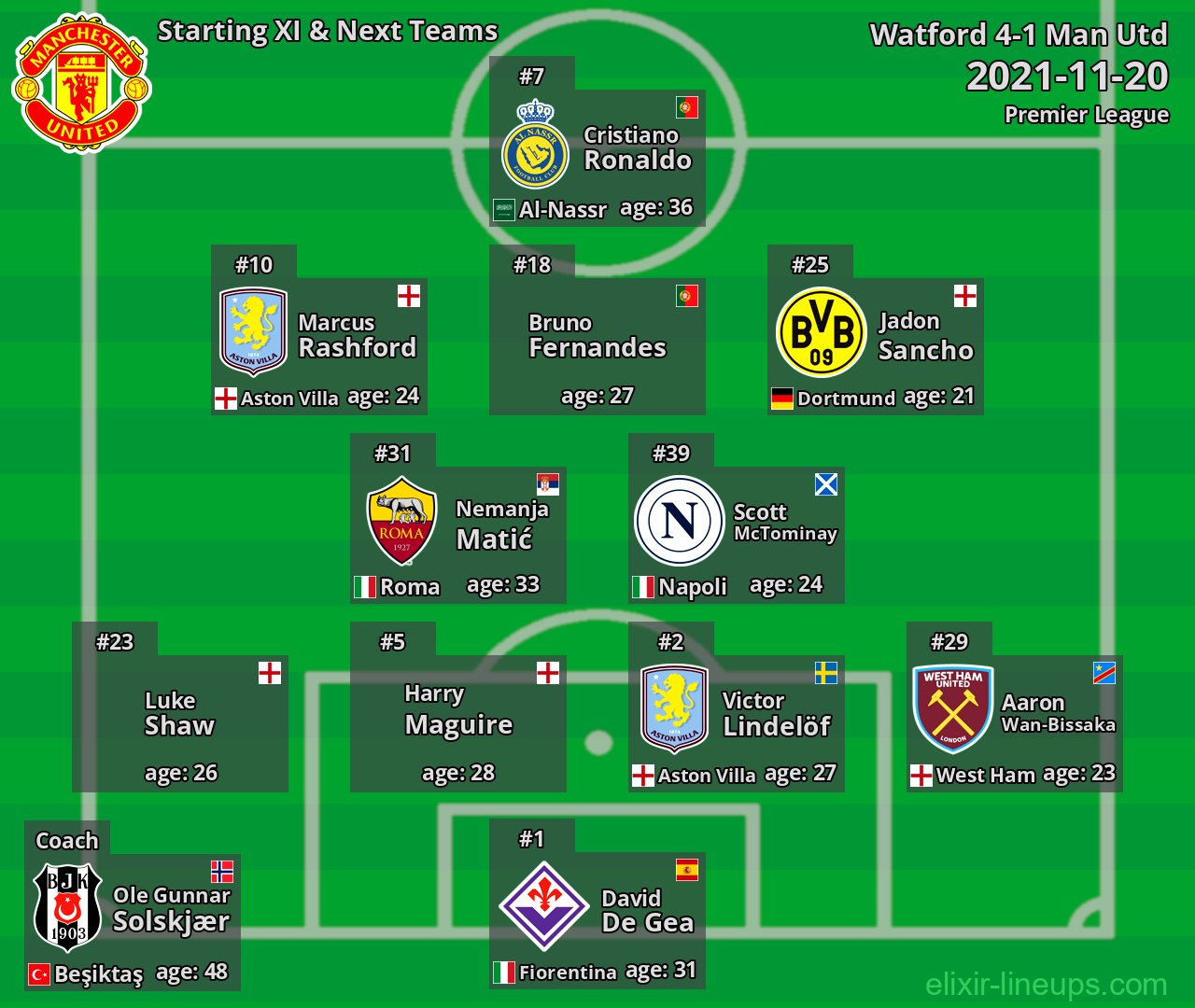 Man Utd Starting XI & Next Teams 2021-11-20