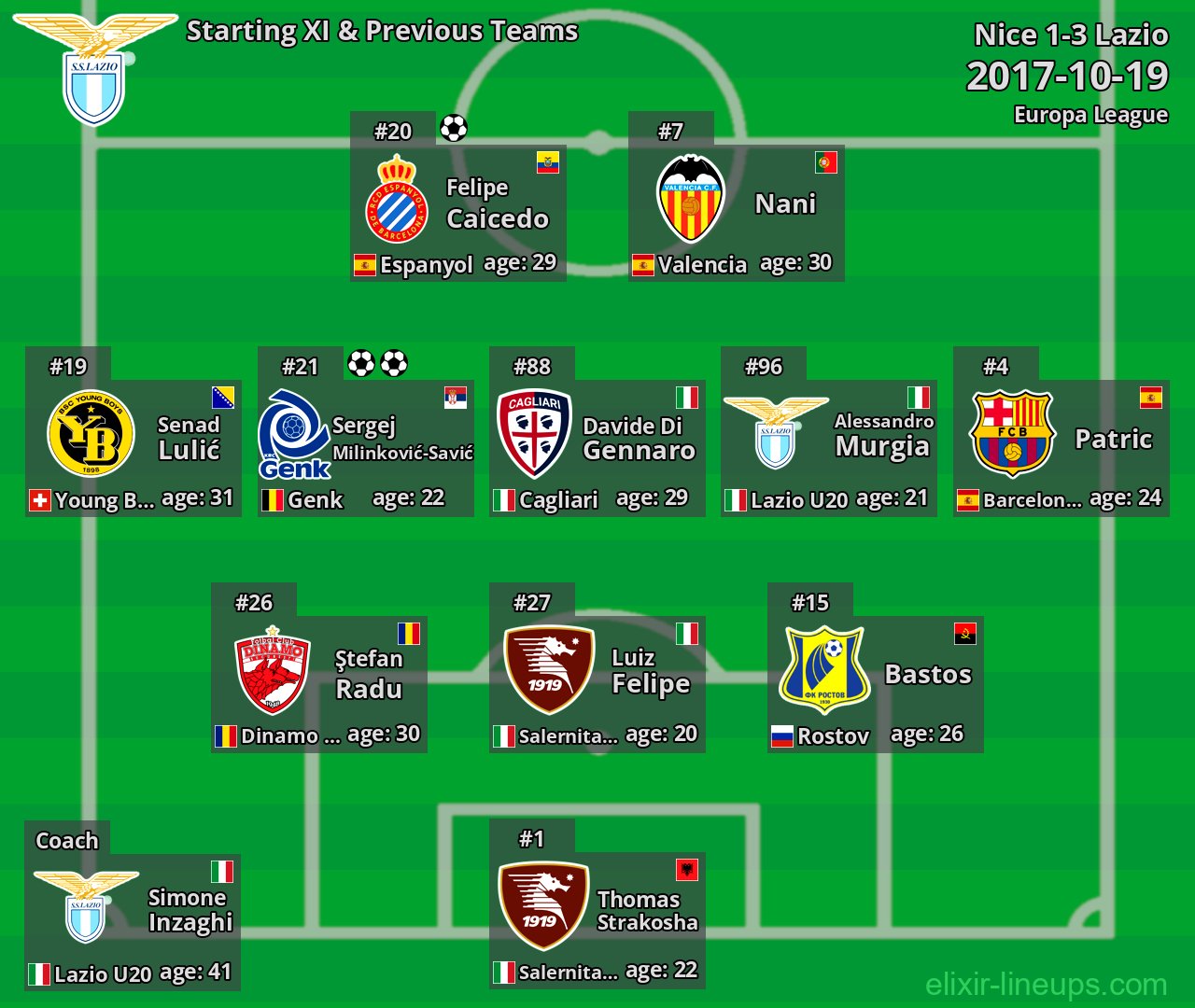 Lazio Starting XI & Previous Teams 2017-10-19