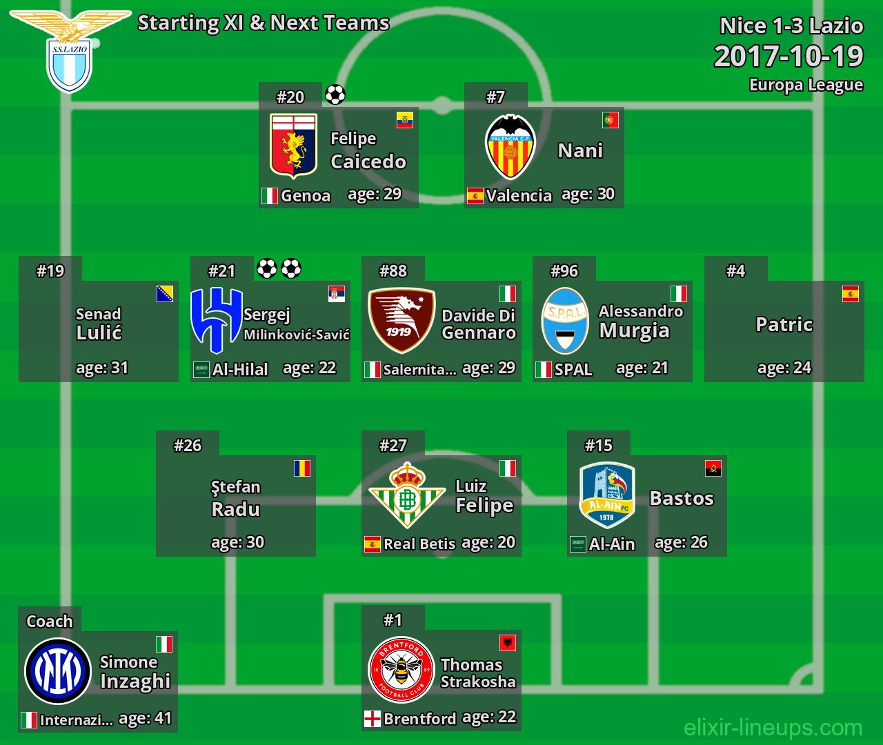 Lazio Starting XI & Next Teams 2017-10-19