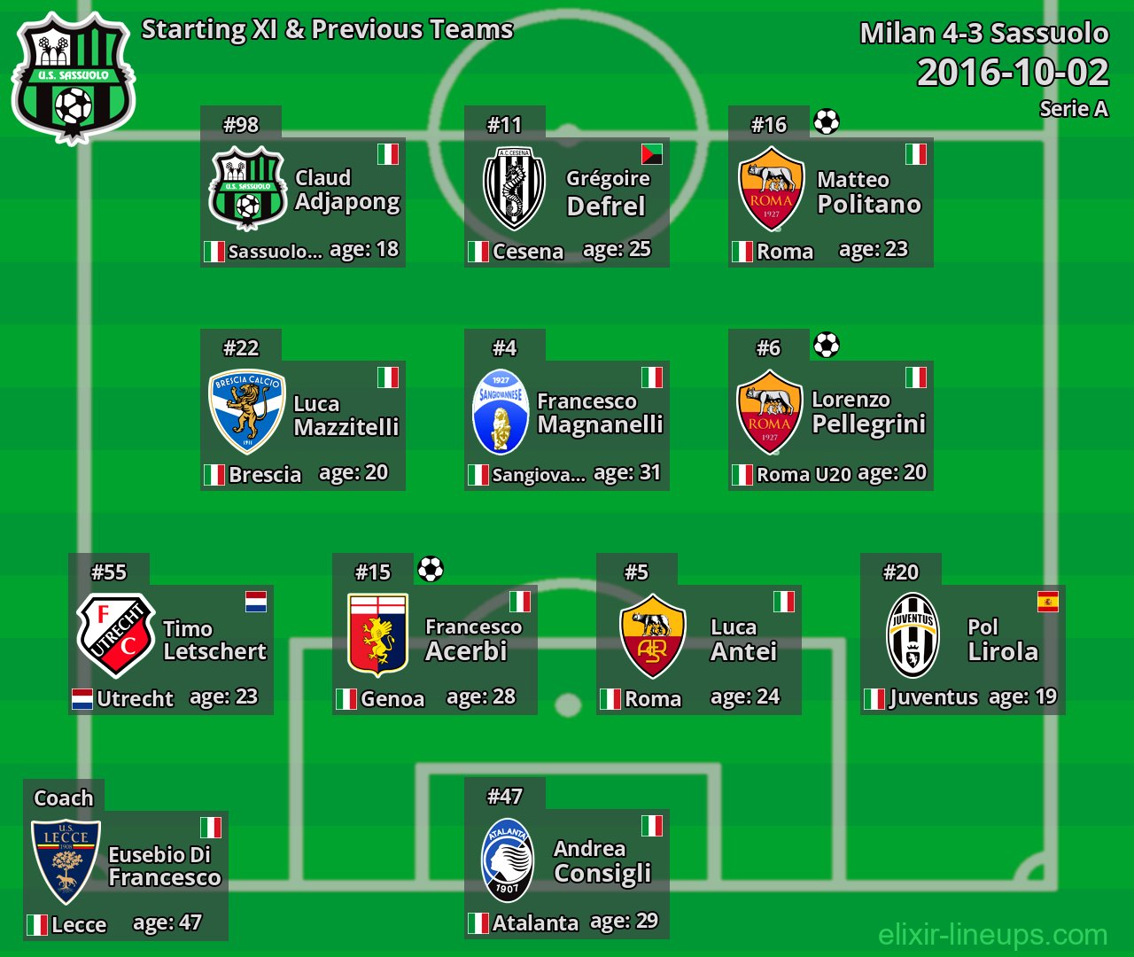 Sassuolo Starting XI & Previous Teams 2016-10-02