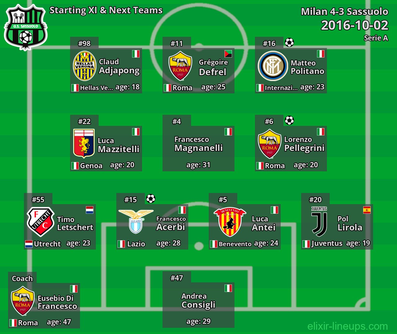 Sassuolo Starting XI & Next Teams 2016-10-02