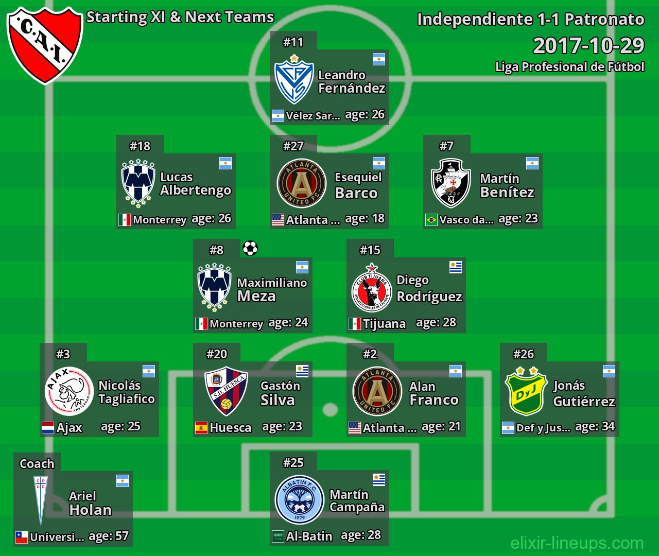 Independiente Starting XI & Next Teams 2017-10-29
