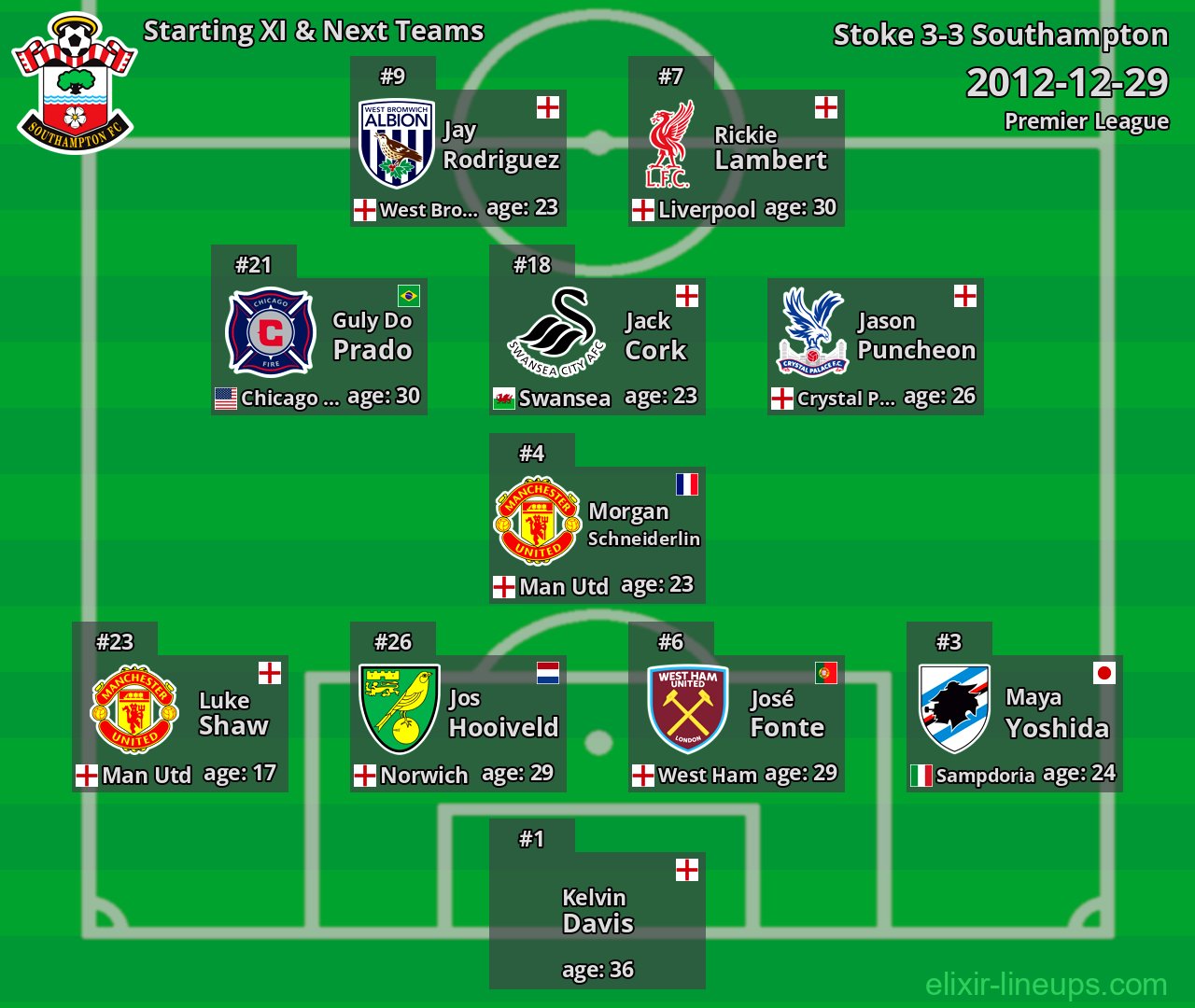 Southampton Starting XI & Next Teams 2012-12-29