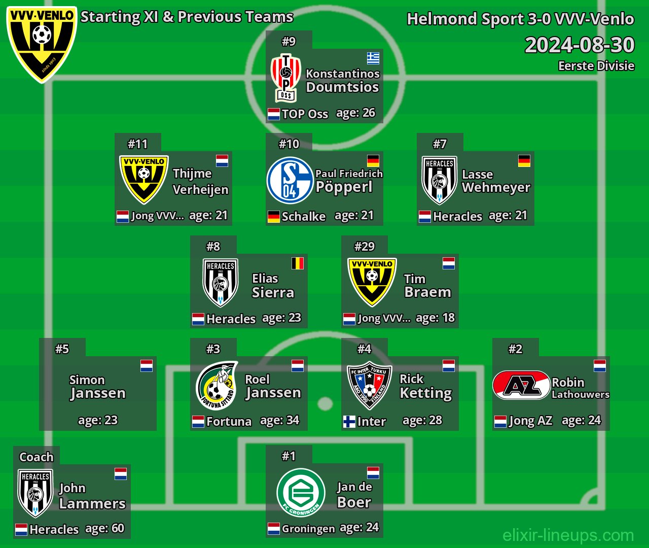 VVV-Venlo Starting XI & Previous Teams 2024-08-30