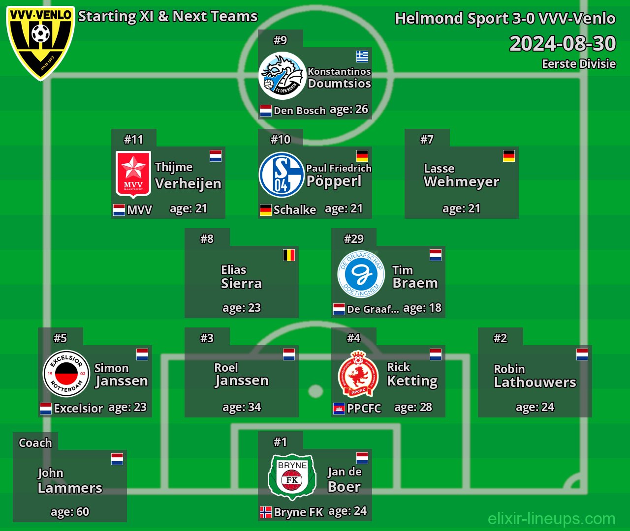 VVV-Venlo Starting XI & Next Teams 2024-08-30
