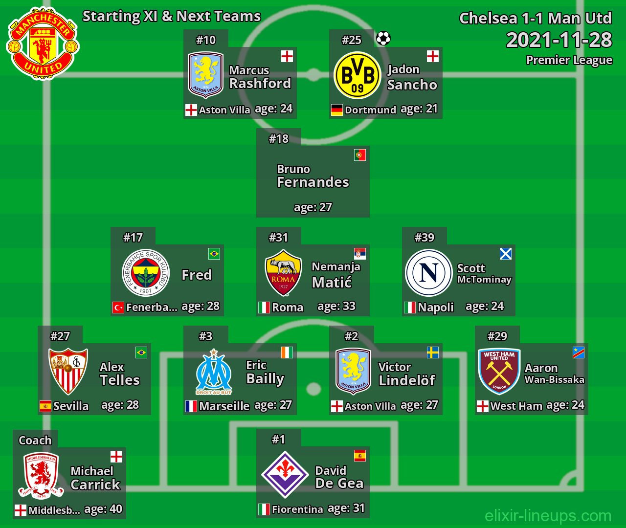 Man Utd Starting XI & Next Teams 2021-11-28