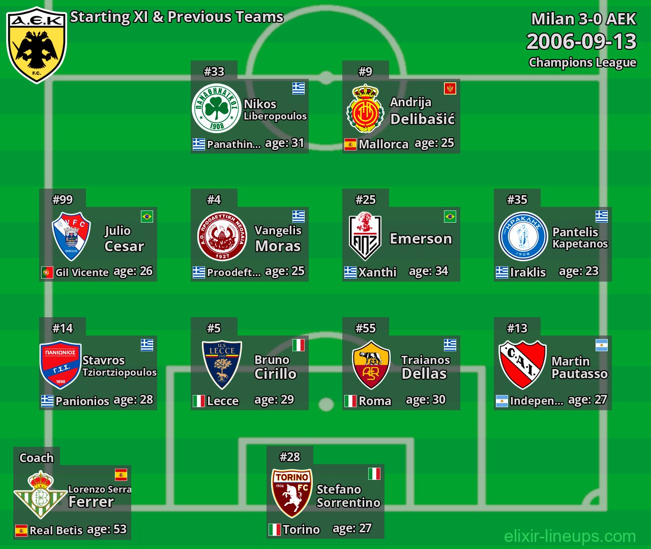 AEK Starting XI & Previous Teams 2006-09-13