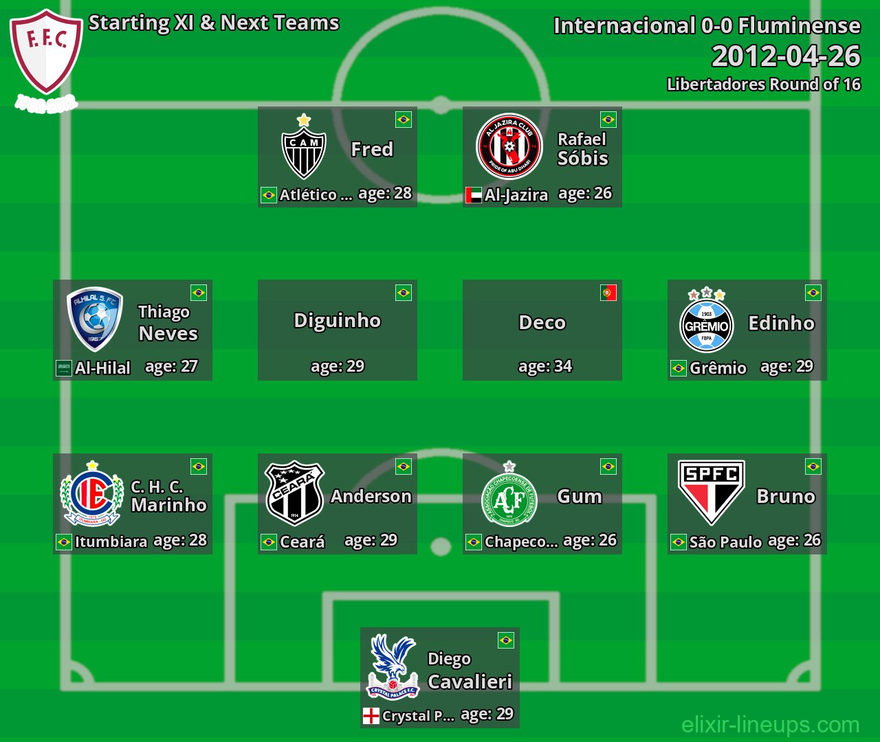 Fluminense Starting XI & Next Teams 2012-04-26