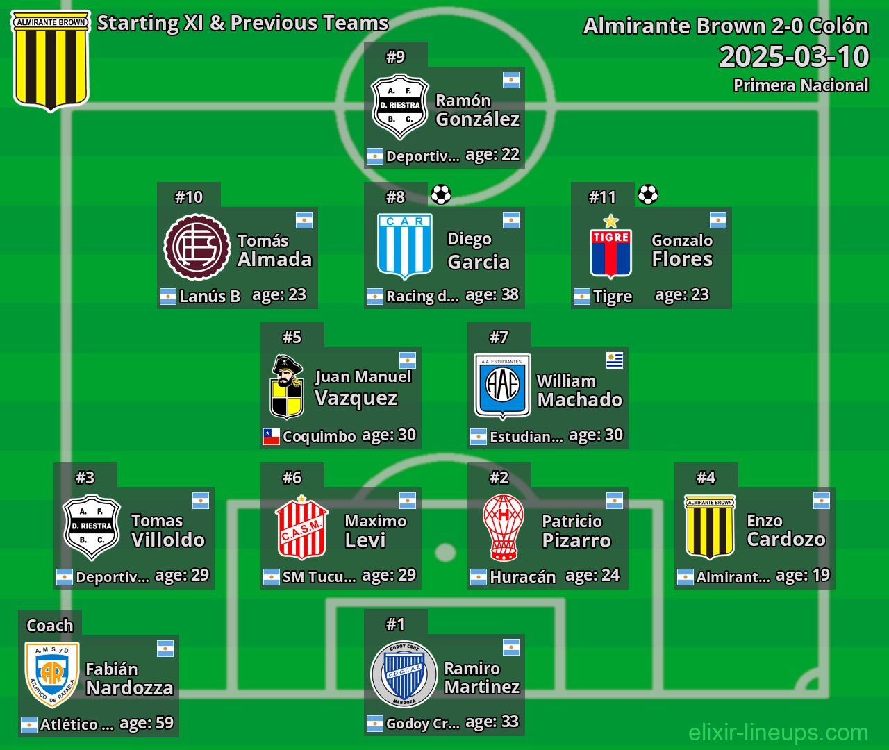 Almirante Brown Starting XI & Previous Teams 2025-03-10